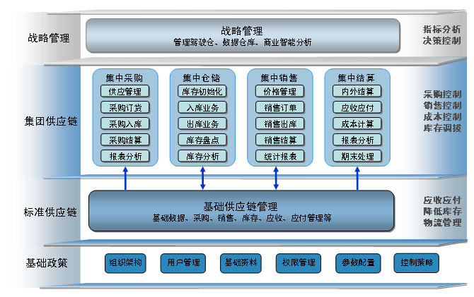 金蝶EAS供應鏈管理解決方案 賦能企業網絡投資與智能咨詢