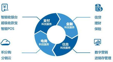 產業支付生態成未來趨勢，拉卡拉支付與SaaS協同效應顯著