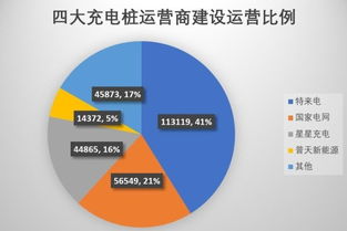 充電樁市場投資遇冷 高電價、安裝難與低利用率成三座大山
